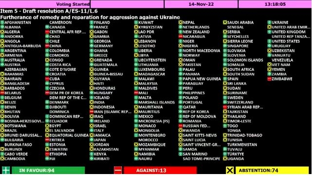 Голосование ООН по резолюции о возмещении Украине ущерба, нанесенного российским вторжением