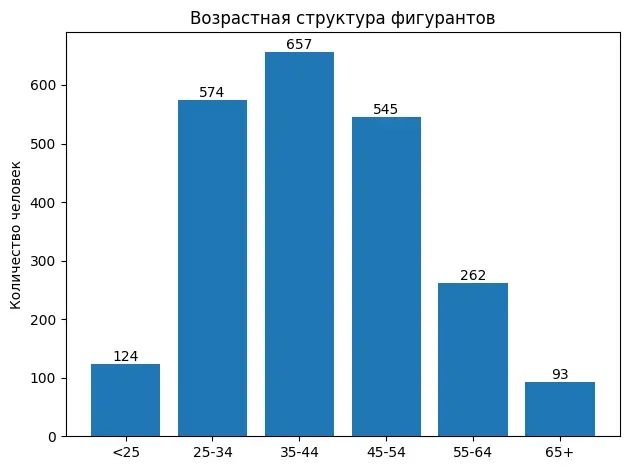 Parubets Analytics